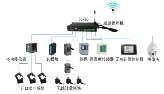 2.2 臺區智能運維應用需求之數據采集器